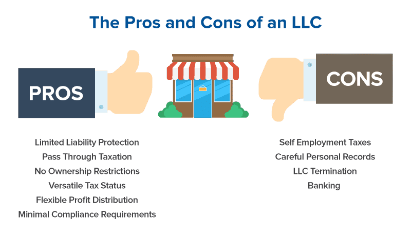 Forming an LLC pros and cons