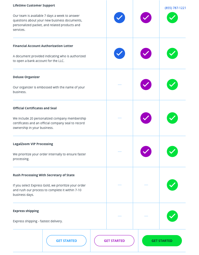 LegalZoom LLC service prices and features