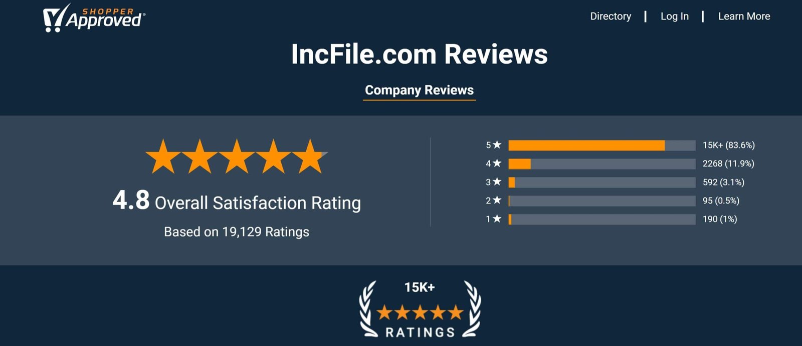  Incfile LLC formation reviews 2021