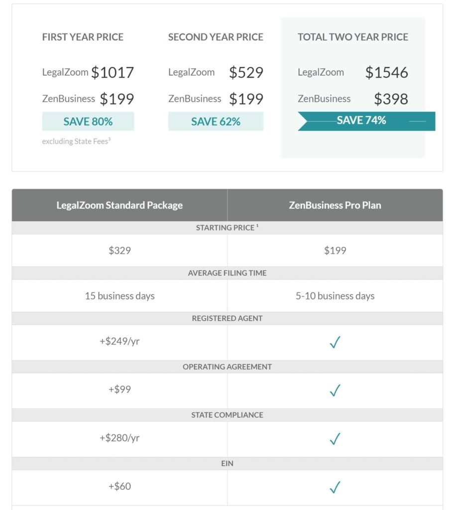 LegalZoom LLC service vs ZenBusiness LLC service plans and prices