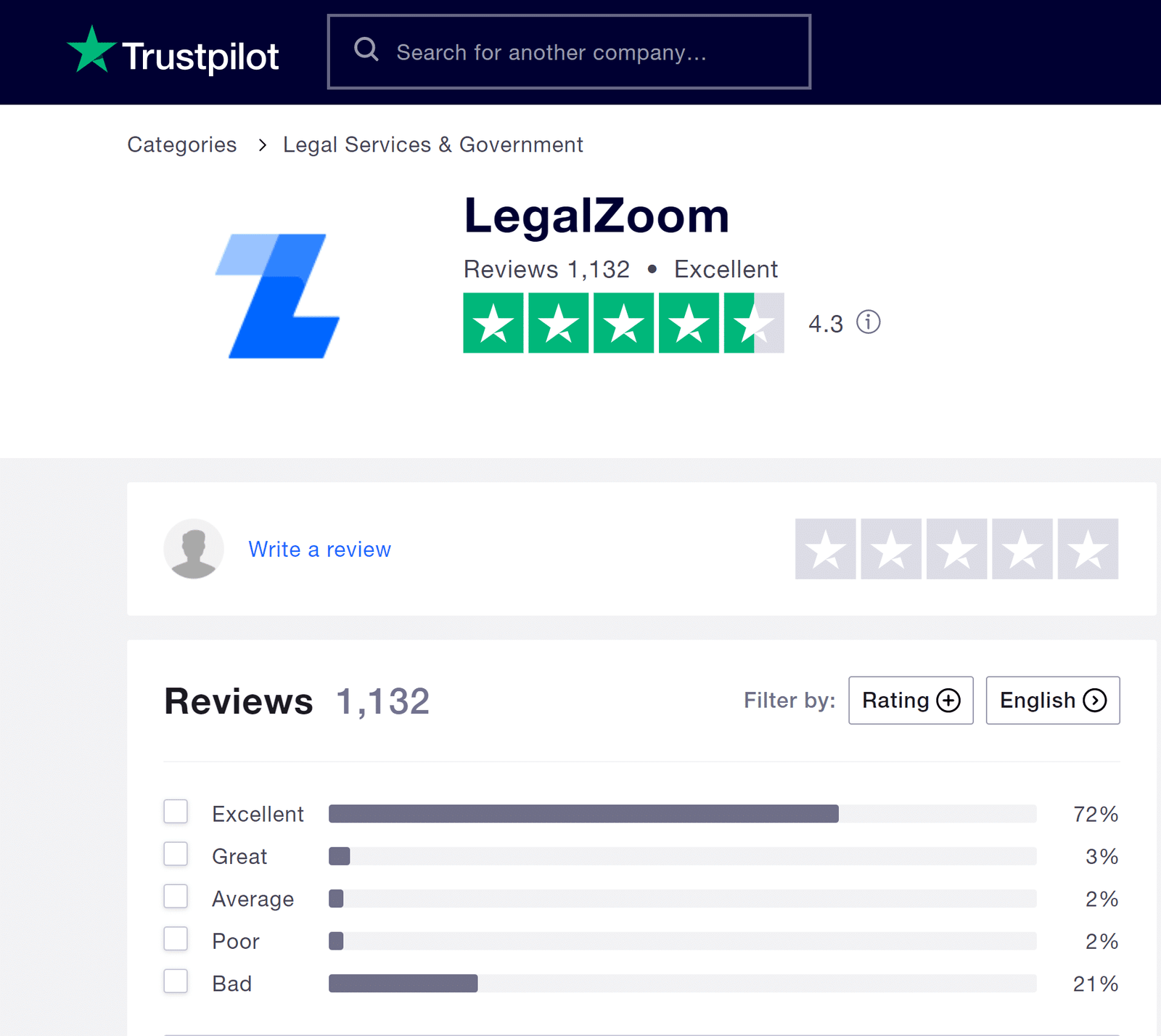 LegalZoom reviews on Trustpilot